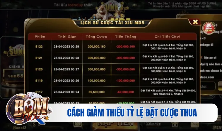 Giải Đáp Tại Sao Chơi Tài Xỉu Online Toàn Thua Chi Tiết 4 Cách giảm thiểu tỷ lệ đặt cược thua cho người mới